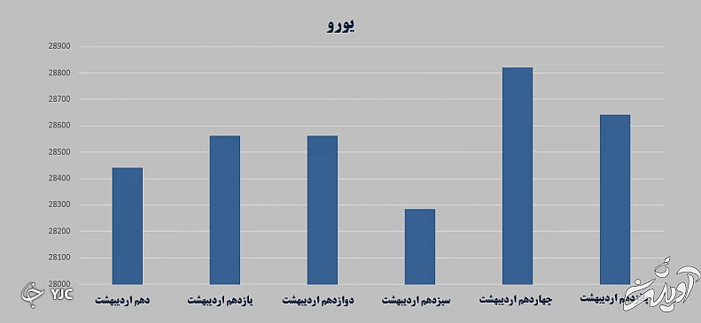 بازارهای مالی